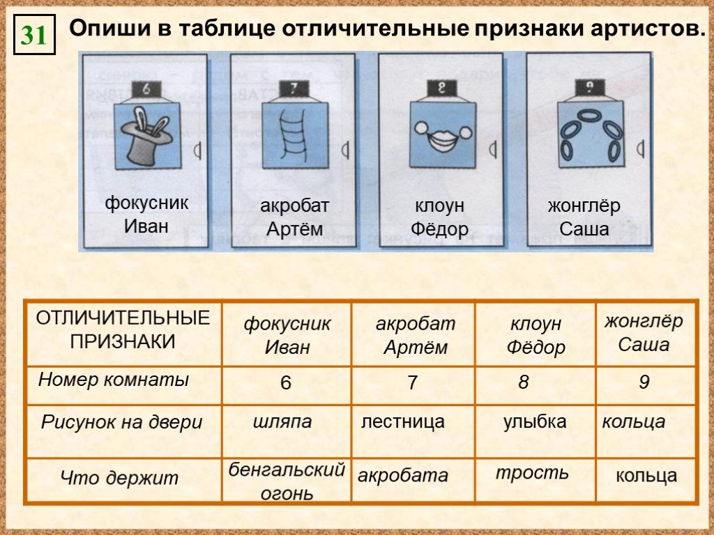 Опиши состав и действия трех кораблей на рисунке