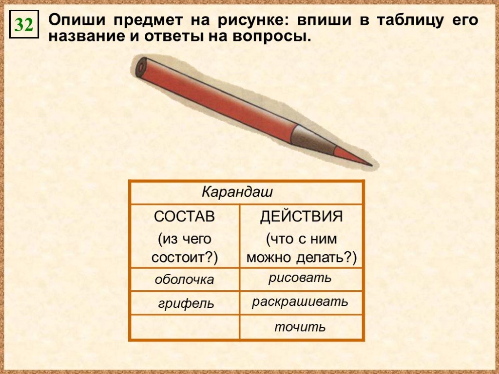 Дай единичные имена кораблям и впиши их под рисунками опиши в таблицах