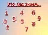 Это мы знаем… 3 5 6 4 1 7 9 8 0