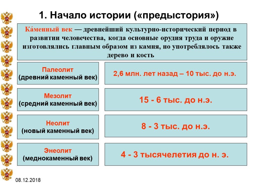 Периодизация античной культуры презентация