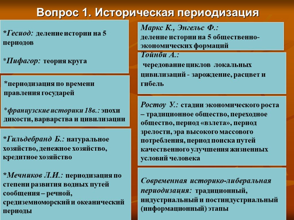 Деление истории на периоды. Периодизация Гесиода. Периодизация по Марксу. Деление истории на пять общественно-экономических формаций.