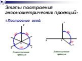 Этапы построения аксонометрических проекций: 1.Построение осей: Диметрическая проекция. 90* 120*. Изометрическая проекция