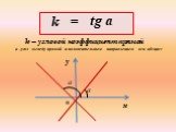 k – угловой коэффициент прямой. а –угол между прямой и положительным направлением оси абсцисс