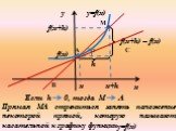 Если h 0, тогда М А. Прямая MA стремиться занять положение некоторой прямой, которую называют касательной к графику функции