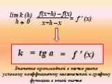 lim k (h) f ' (x) 0. Значение производной в точке равно угловому коэффициенту касательной к графику функции в этой точке