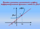 x0 М f(x0). Выведем уравнение касательной к графику дифференцированной функции в точке (х0; f(x0))