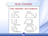 ВИДЫ ТРАПЕЦИЙ. Связь трапеций с треугольниками