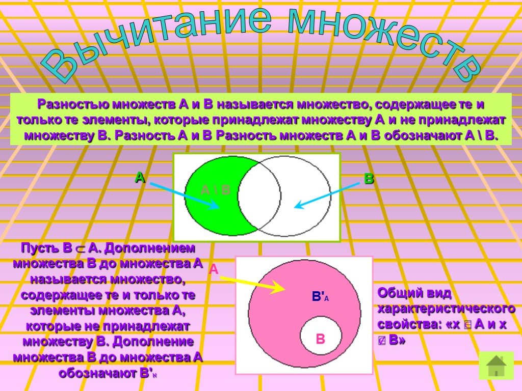 Названия множеств людей. Множества в математике. Элемент принадлежит множеству. Элементы множества. Разность множеств.