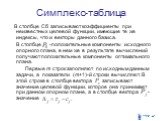 В столбце Сб записывают коэффициенты при неизвестных целевой функции, имеющие те же индексы, что и векторы данного базиса. В столбце -положительные компоненты исходного опорного плана, в нем же в результате вычислений получают положительные компоненты оптимального плана. Первые m строк заполняют по 