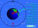 Вычислите длину круговой орбиты искусственного спутника Земли, если спутник вращается на расстоянии 320 км от Земли, а радиус Земли равен 6370 км.