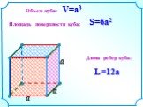 V=a3 S=6a2 L=12a Объем куба: Площадь поверхности куба: Длина ребер куба: