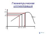Геометрическая иллюстрация. а А а-δ а+δ А+ε А-ε Y=f(x) х у о