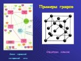Схема городской телефонной сети. Структура алмаза