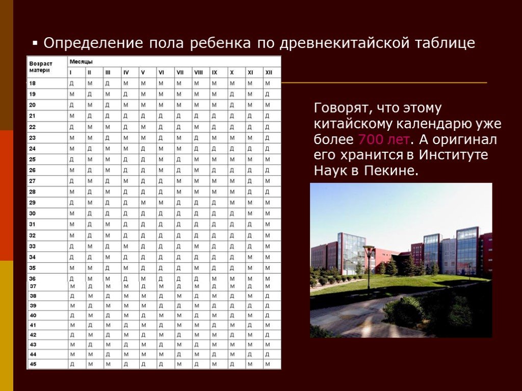 Календарь определение. Определение пола ребенка по древнекитайской таблице. Древнекитайская таблица определения пола ребенка. Пол ребёнка по древнекитайской таблице. Древнекитайская таблица определения пола ребенка по возрасту матери.