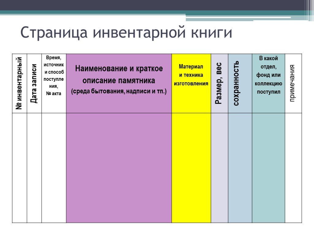 Эта старая карта хранится сейчас в музейных фондах основная