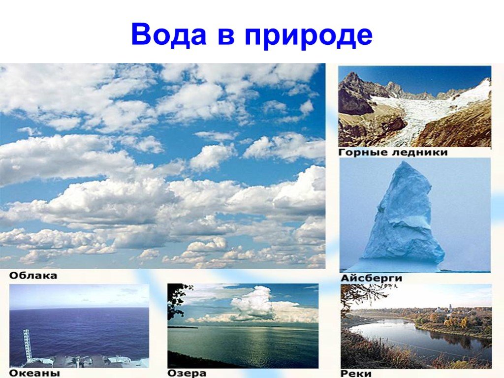 Вода в природе презентация 8 класс