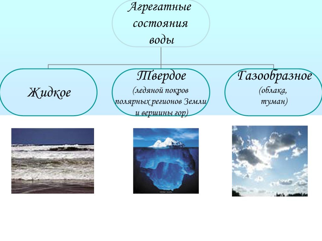 Вода тех карта