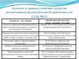 Аспекты и диагностические средства мониторинга воспитательной деятельности СОШ №19