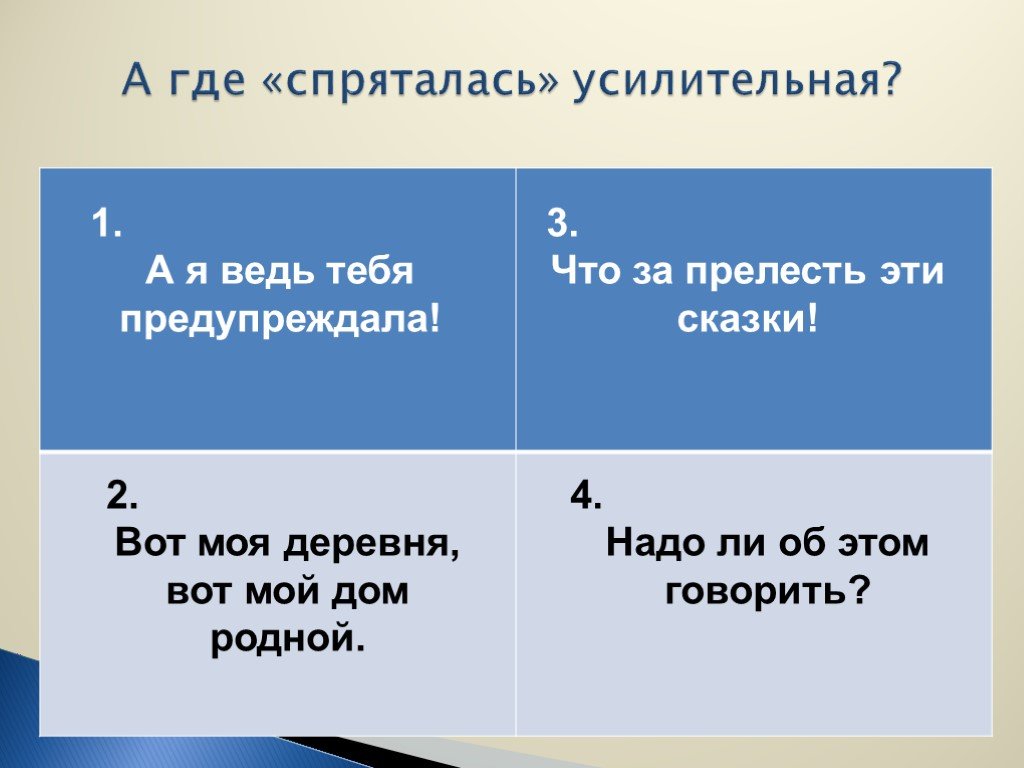 Какая вопросительная частица. Предложения с вопросительными частицами. Назначение частиц в речи. Частица вопросы. Частицы в играх.