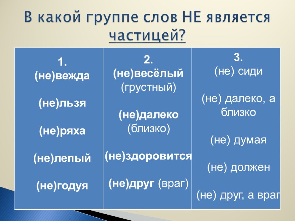 Соответствует частице. Частица далеко не. Какие слова являются частицами. Какие Слава называется частица. Какое слово является частицей.