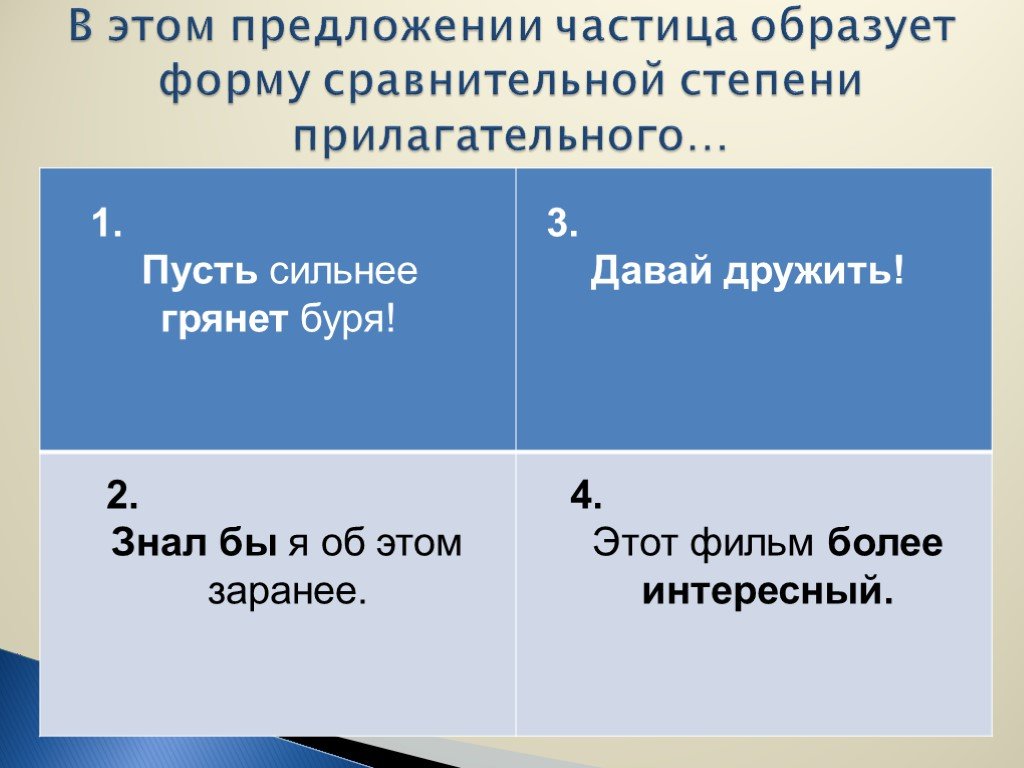 Давай частица. Предложения с частицами. Предложение с частицей пусть. Предложение с частицей пускай. Предложение с частицей давай.