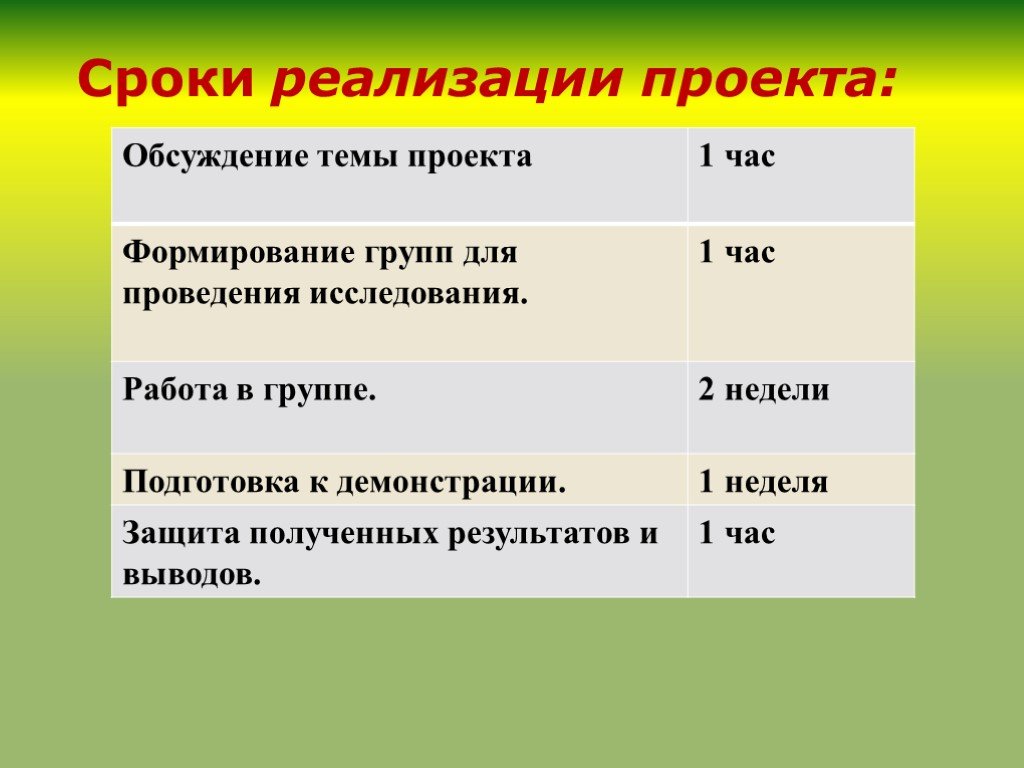 Проект реализуется. Сроки реализации проекта. Сроки и этапы реализации проекта. Сроки реализации проекта пример. Продолжительность реализации проекта.