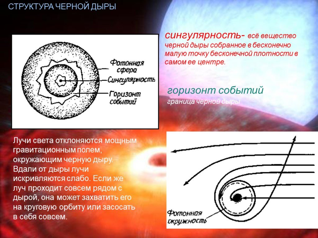 Строение черной дыры схема