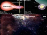 Астрофизические чёрные дыры. Считается, что это остатки массивных звёзд, которые коллапсировали под воздействием собственных сил тяготения. Когда на такую чёрную дыру падает вещество, она начинает работать как космическая гидростанция, высвобождая гравитационную потенциальную энергию – единственный 