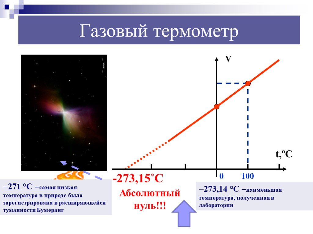 Абсолютно 0 градусов. -273,15. -273.15 °C. -273 Абсолютный ноль. Абсолютный нуль температуры.