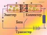 + - Бибиков Д.Н. р n База Эмиттер Коллектор Транзистор