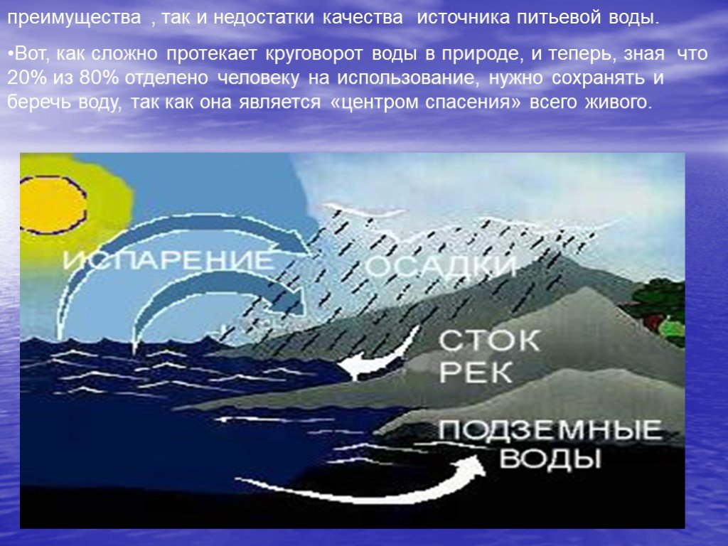 России в качестве источника. Круговорот воды в природе питьевой воды. Вода это жизнь презентация.