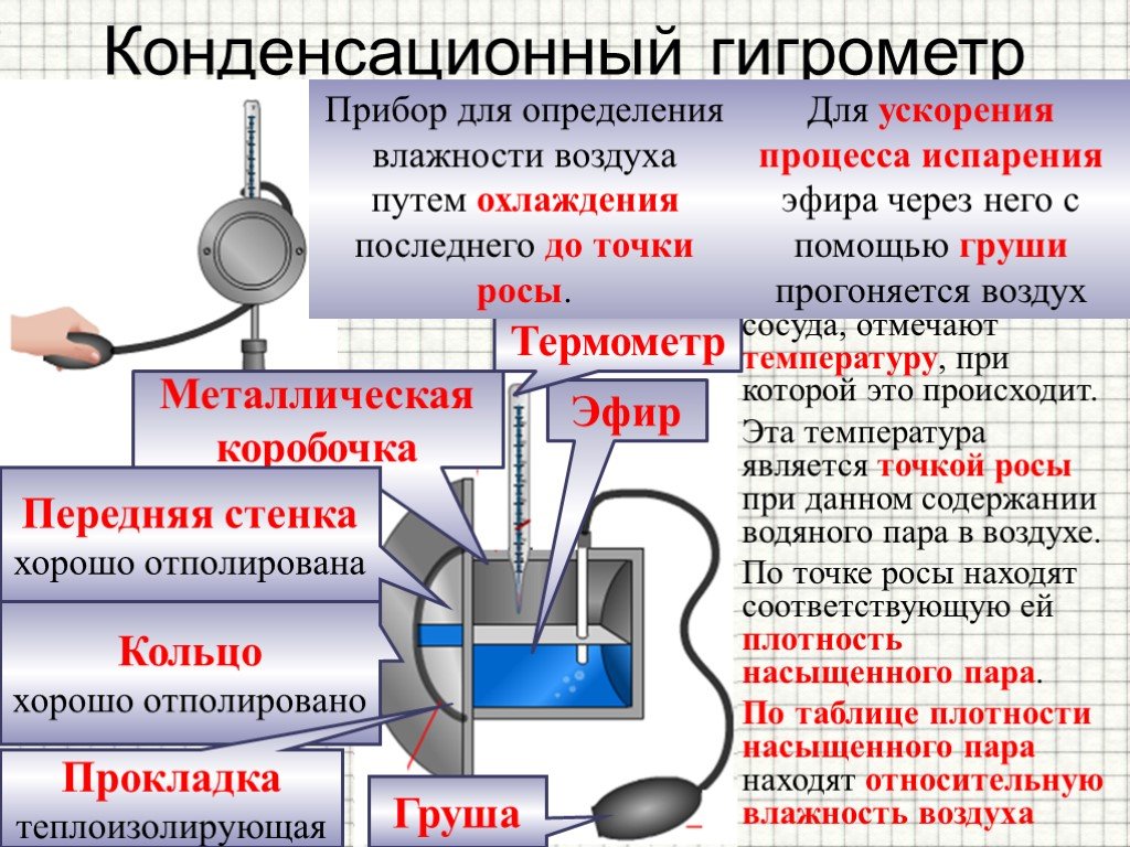 Влажность воздуха насыщенного пара