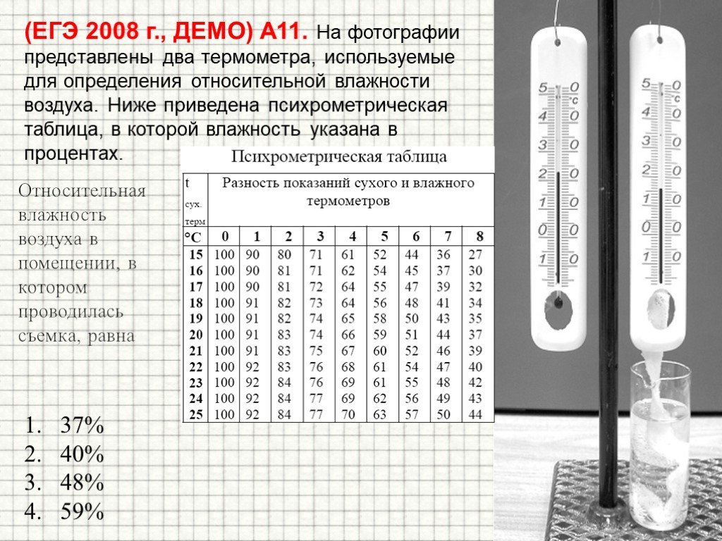 Проект по влажности воздуха