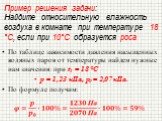 Пример решения задачи: Найдите относительную влажность воздуха в комнате при температуре 18 °С, если при 10°С образуется роса. По таблице зависимости давления насыщенных водяных паров от температуры найдем нужные нам значения: при t1 = 18 °C р = 1,23 кПа, p0 = 2,07 кПа. По формуле получим: