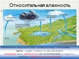 Относительная влажность. Чтобы судить о степени влажности воздуха, важно знать, насколько содержащийся в нем пар близок к насыщению. Водяной пар в воздухе, несмотря на огромные поверхности океанов, морей, рек и озёр, не является насыщенным: атмосфера – «открытый сосуд». Перемещение воздушных масс пр