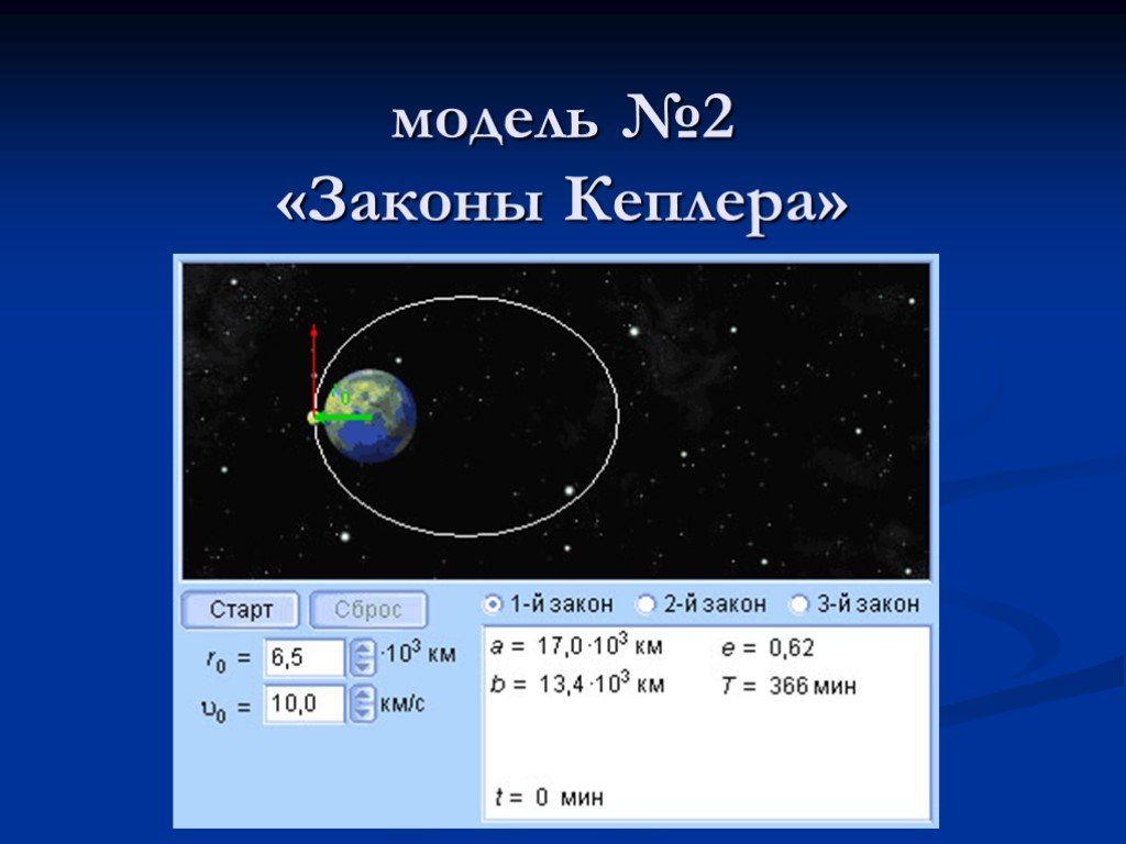 Гравитационные силы презентация