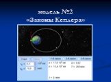 модель №2 «Законы Кеплера»