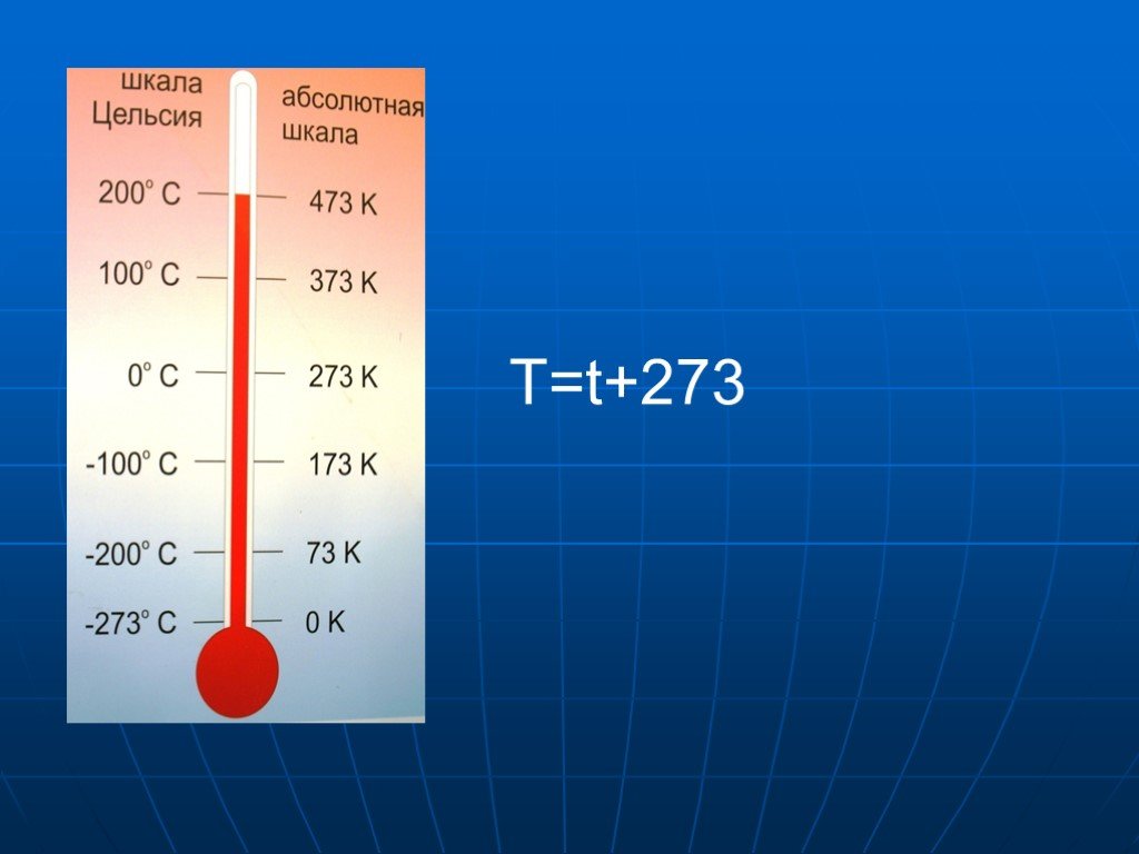 Температура цельсия физика. Абсолютная шкала измерения температуры. Шкала Фаренгейта. Шкала Фаренгейта и Цельсия. Шкала Кельвина и Цельсия.