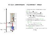 в) груз равномерно поднимают вверх. 1. Обозначим силы, действующие на груз: (щелчок) силу тяжести mg и силу упругости со стороны пружины Fупр. 3. Запишем второй закон Ньютона: (1) Fупр + mg = 0, так как движение равномерное. 4. Направим ось ОY вверх. (щелчок) 5. Спроецируем уравнение (1) на ось OY: 
