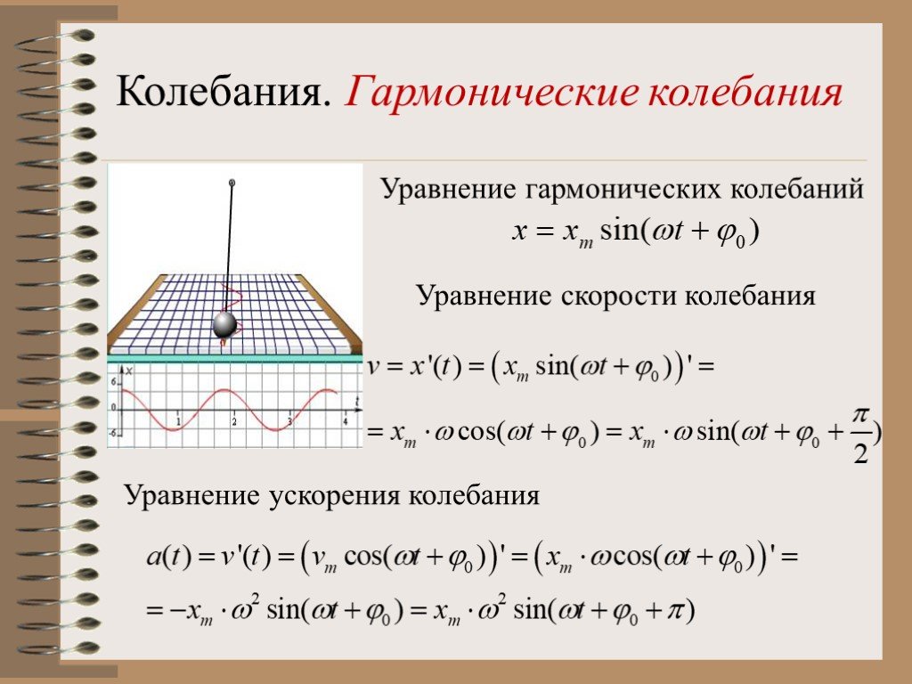 Гармонические колебания презентация