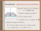 Колебания. Гармонические колебания. Уравнение гармонических колебаний. Уравнение скорости колебания. Уравнение ускорения колебания