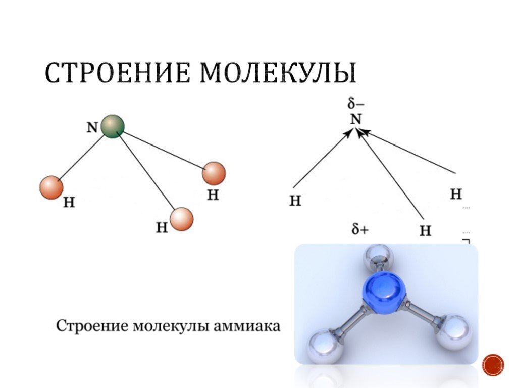 Строение частиц