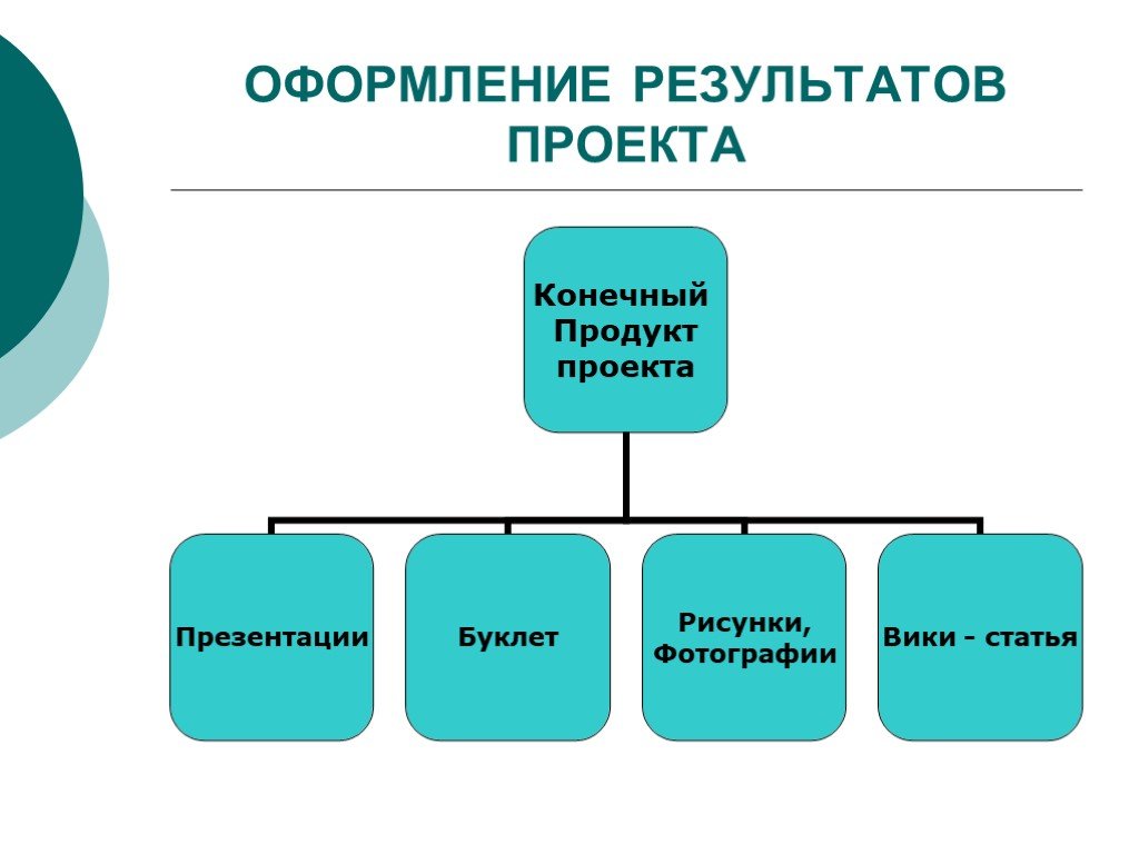 Индивидуальный продукт. Оформление результатов. Результаты проекта для презентации. Получение результатов проекта. Способы оформления результатов проекта.