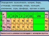 Как же можно узнать валентность элемента? Очень просто! Из таблицы Менделеева! Валентность элемента совпадает с номером группы. Определите валентность натрия, бора, углерода, кислорода, хлора, кальция, алюминия, серы, фосфора, магния и азота