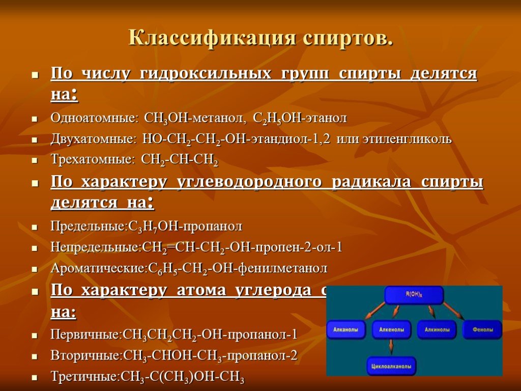 Приведите классификацию спиртов с одним примером