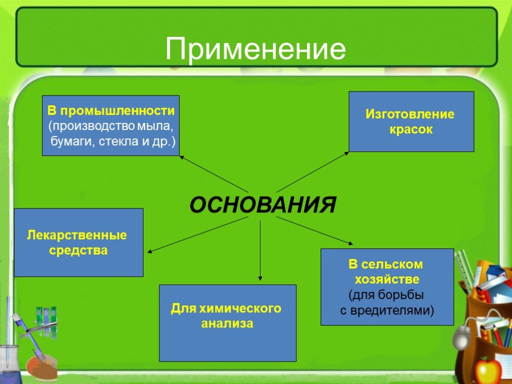 Практическое основание. Основания органические и неорганические. Применение оснований. Основания в промышленности. Применение оснований химия.