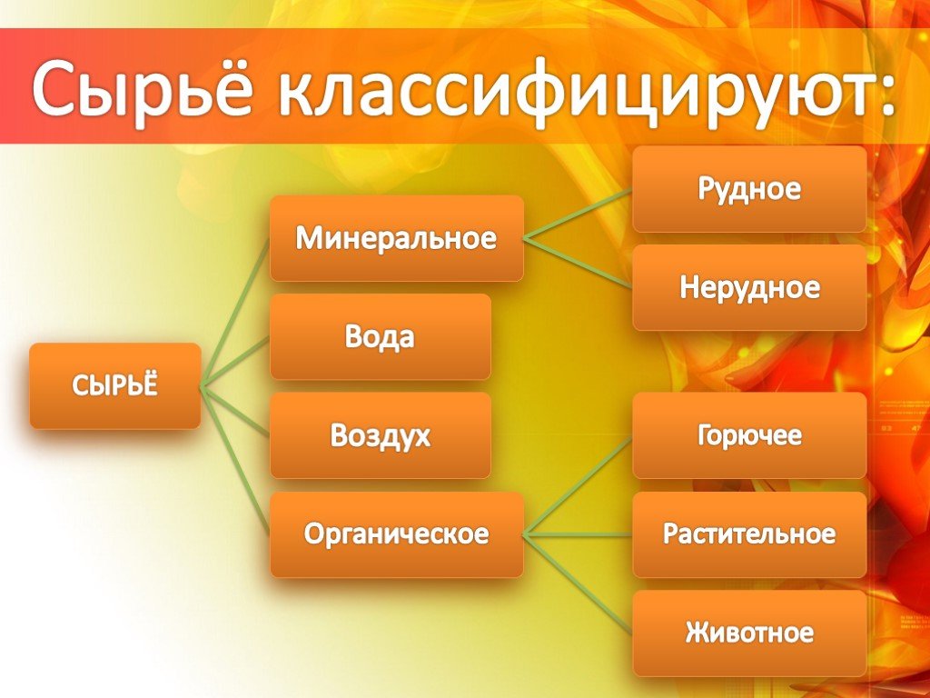 Химическая технология презентация 11 класс