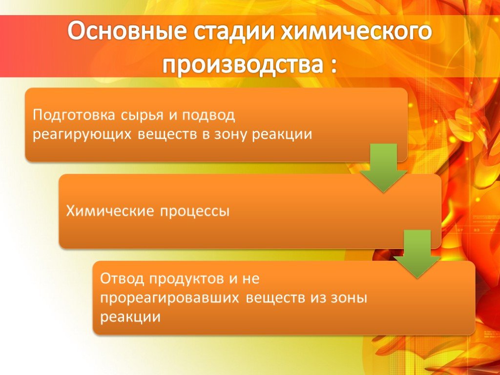 Химическая технология презентация 11 класс