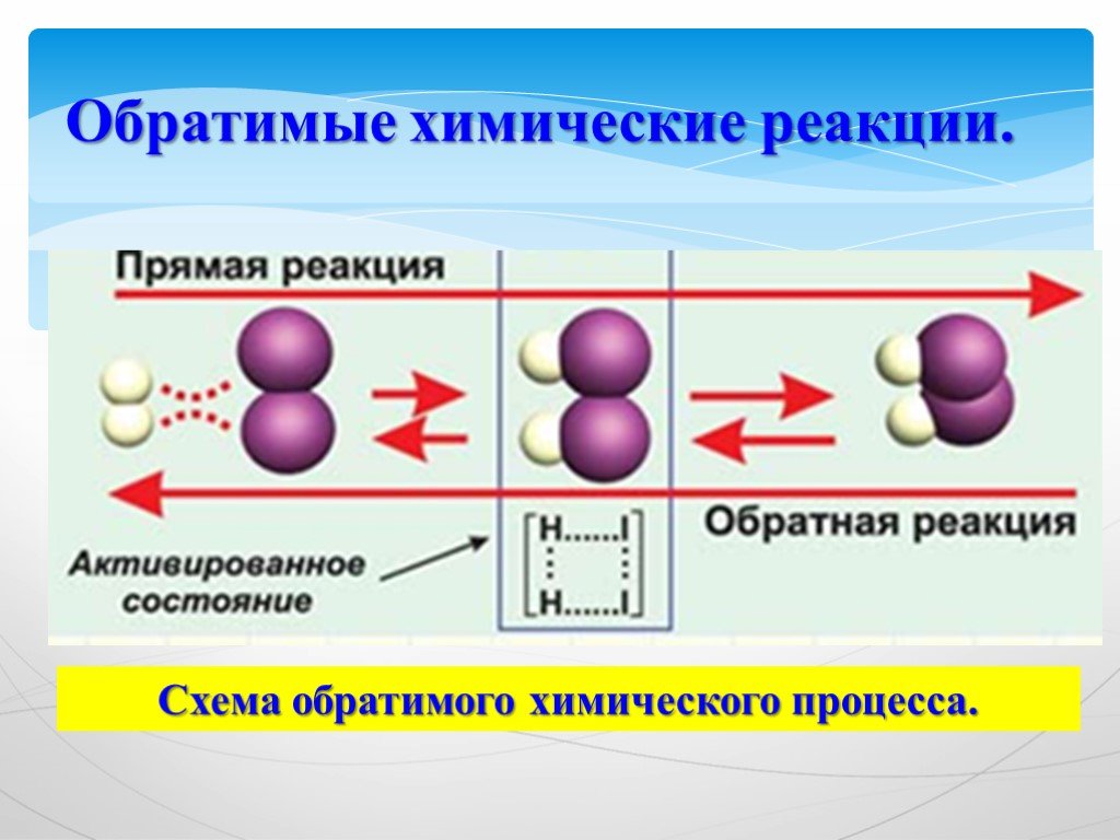 Что такое химическая реакция