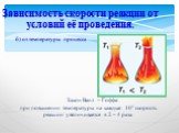 б) от температуры процесса. Закон Вант – Гоффа: при повышении температуры на каждые 10° скорость реакции увеличивается в 2 – 4 раза.